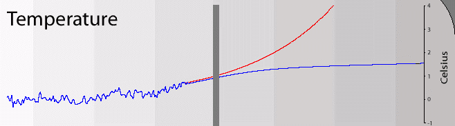 Fig-1_Temp