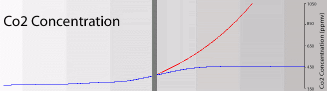 Fig-2_CO2-concentration