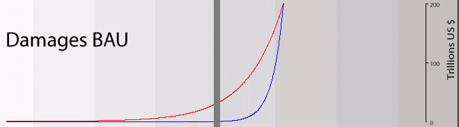 Fig-3_DamageCost