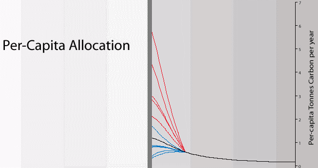 Fig-4_perCapAllocation