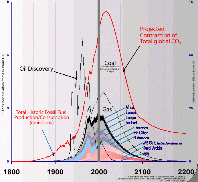 Fig-7_Oil-Depletion